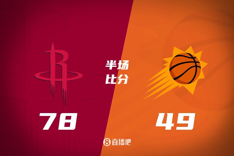 火箭半場領先太陽29分！杰倫-格林16分 阿門12分5前板 布克11中9