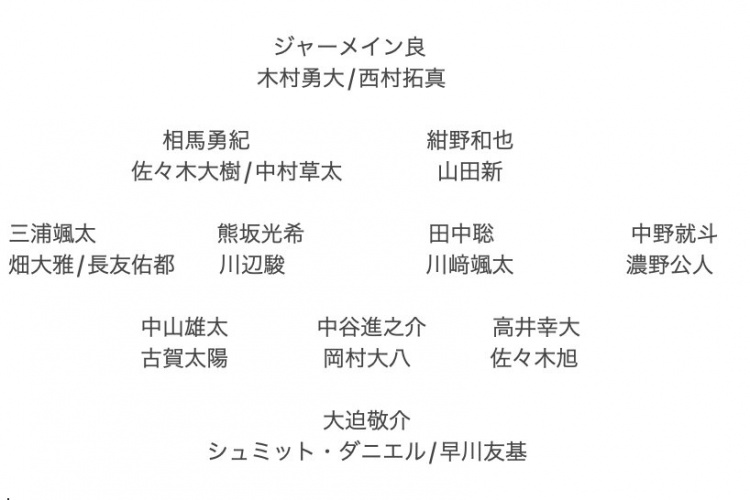 記者預(yù)測(cè)日本隊(duì)東亞杯名單：全員J聯(lián)賽，長(zhǎng)友佑都、高井幸大領(lǐng)銜